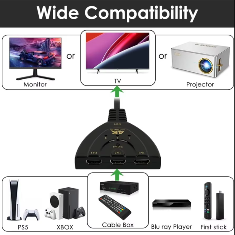 Conmutador HDMI compatible con - Hdmi Cable reseña y precio