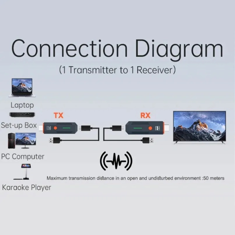 Transmisor y receptor de vídeo - Hdmi Cable reseña y precio